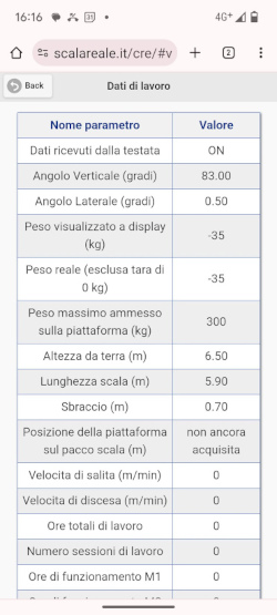 Working data