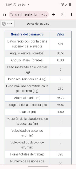 Datos de trabajo